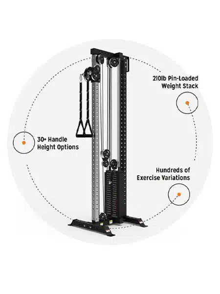 Wall Mounted Pulley Systems